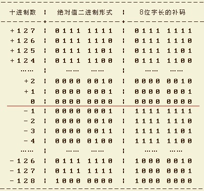 java中byte类型的127+1=-128？_byte a =127; a++-CSDN博客
