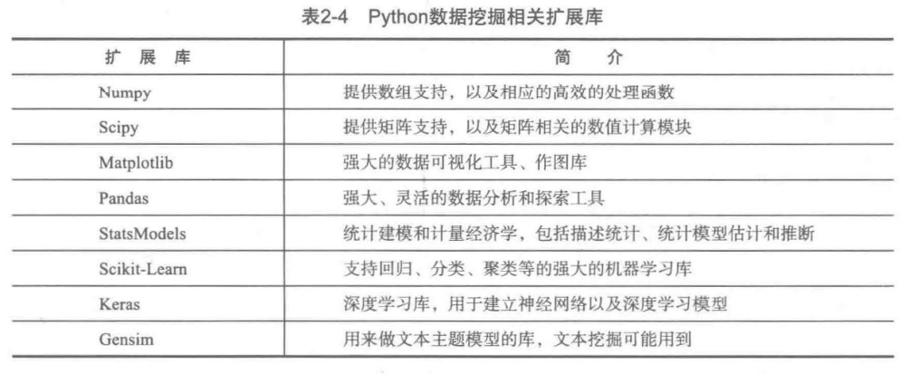 Python常用数据分析工具