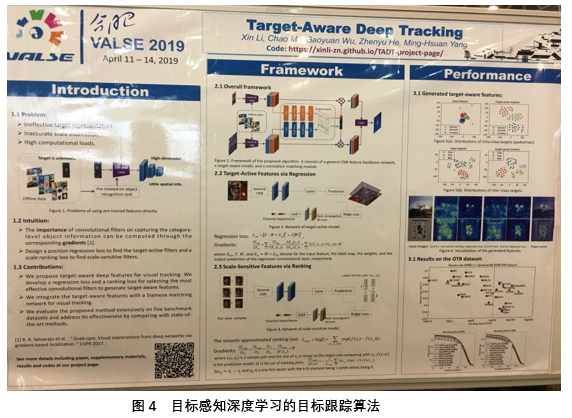 基于对抗式深度学习和往复式深度学习的视觉目标跟踪