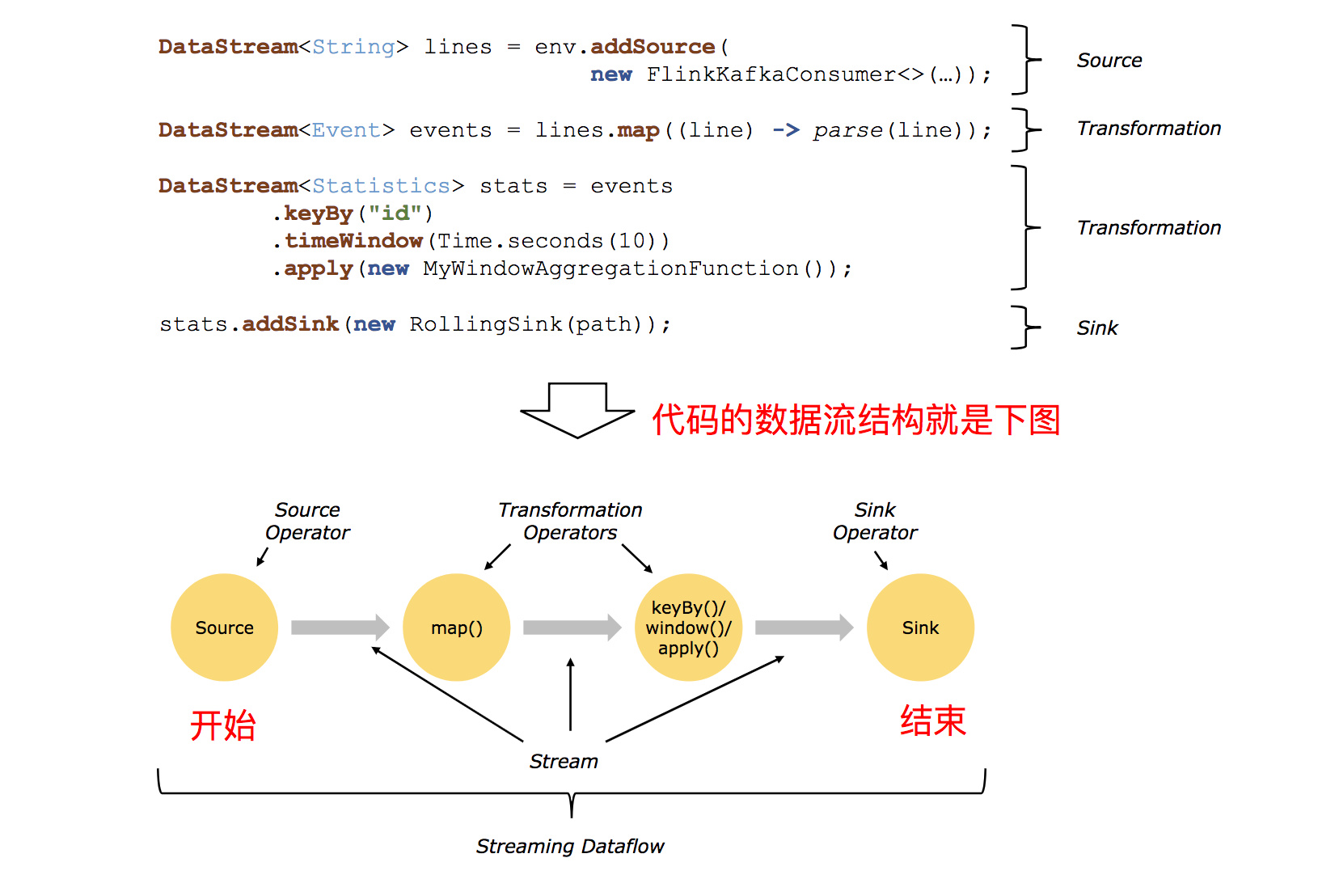 https://img-blog.csdnimg.cn/20190417165601297.jpg?x-oss-process=image/watermark,type_ZmFuZ3poZW5naGVpdGk,shadow_10,text_aHR0cHM6Ly9ibG9nLmNzZG4ubmV0L2FfZHJqaWFvZGE=,size_16,color_FFFFFF,t_70