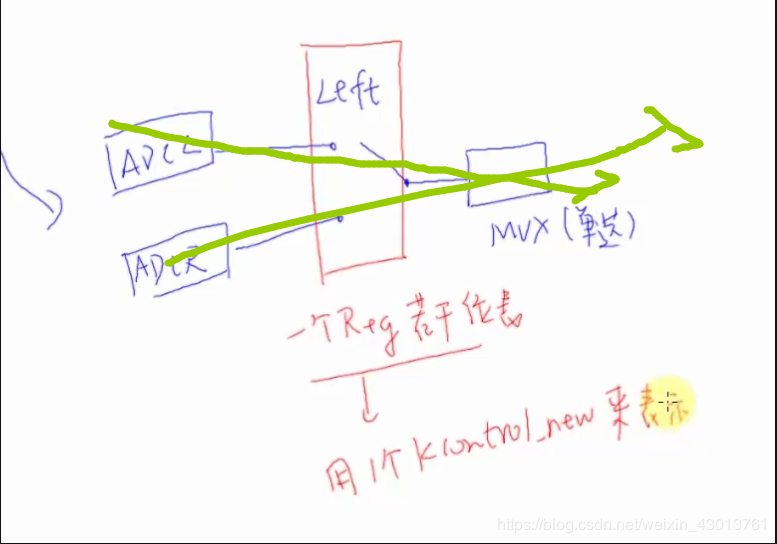 08.音频系统:第003课_Linux音频驱动程序:第006节_DAPM的kcontrol注册过程