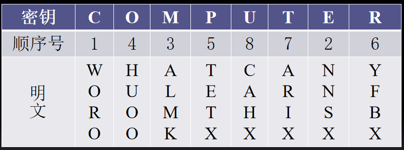 400 年前,斯巴达人发明了"塞塔式密码",即把长条纸螺旋形地斜绕在一个