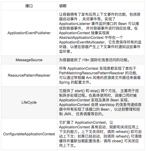 我对Spring的理解