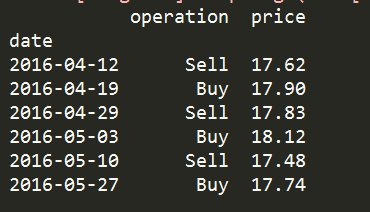 Python3对股票数据进行分析