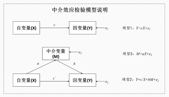 个人人口学变量怎么做回归_书签怎么做(2)