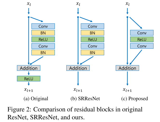 图像超分辨率文献EDSR：Enhanced Deep Residual Networks for Single Image Super ...