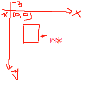 background-position x/y的取值为啥是负值_gzyzwx的博客-CSDN博客_backgroundposition正负