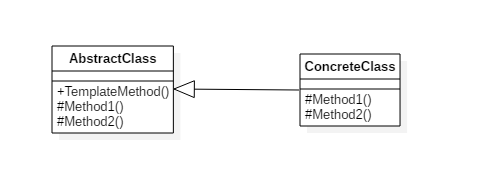 模板模式类图