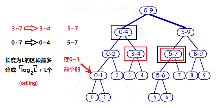 MATLAB score segment - Programmer Sought