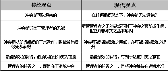 《IT项目管理》（郭宁编著） 课后习题答案