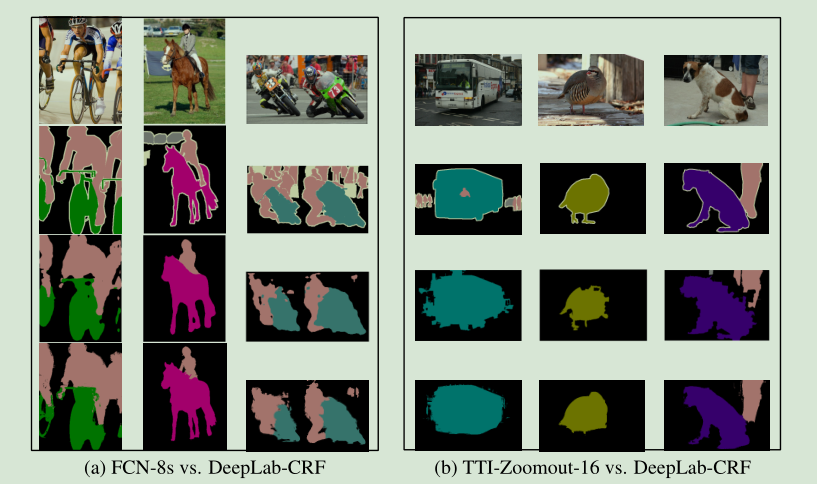 Semantic Segmentation---DeepLab V1:Semantic Image Segmentation with ...