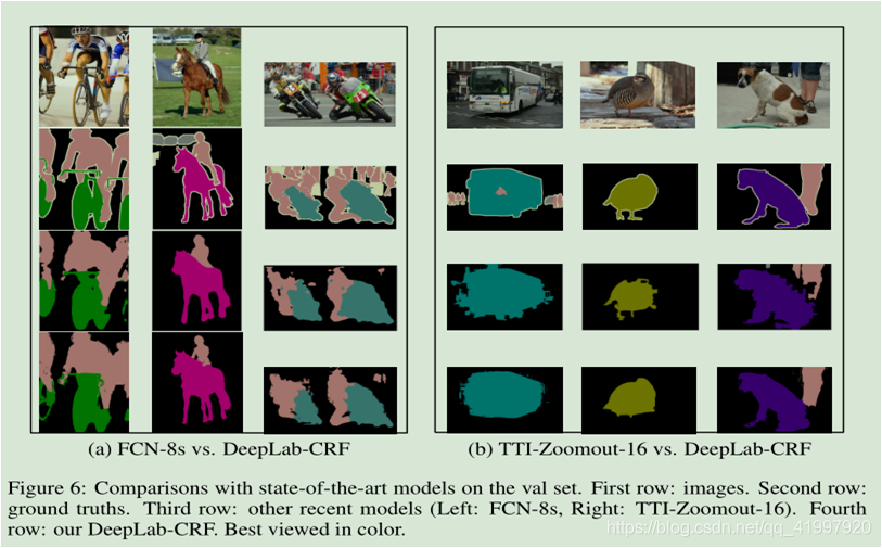 Semantic Segmentation---DeepLab V1:Semantic Image Segmentation with ...