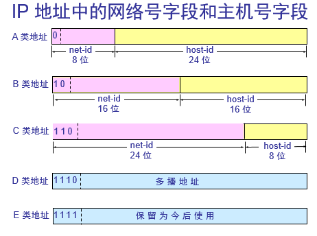 日本ip地址和子网掩码_知道ip地址怎么求子网掩码