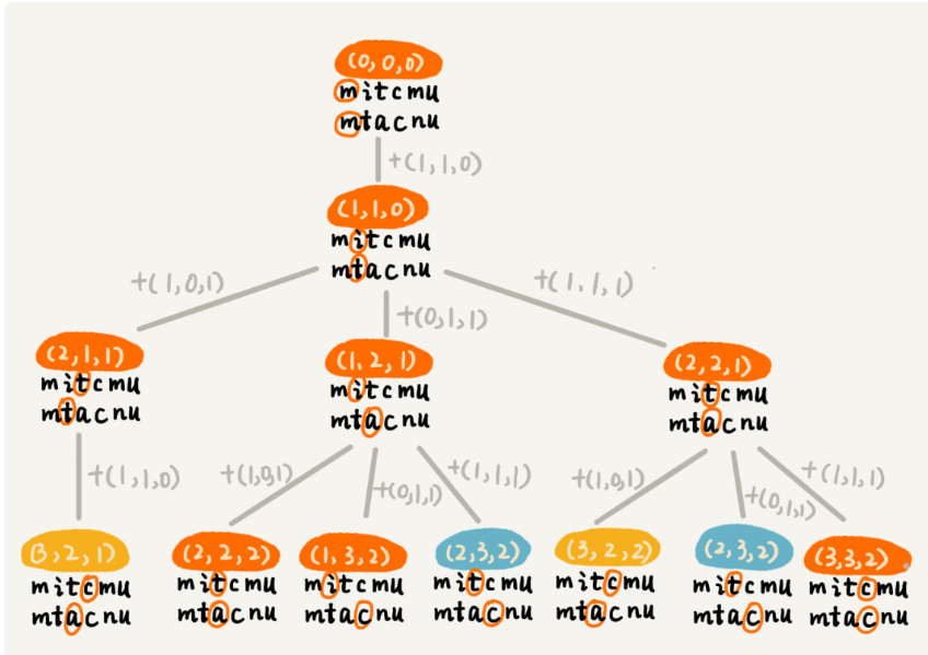 編輯距離 計算_編輯距離怎麼算_slow-wing的博客-csdn博客