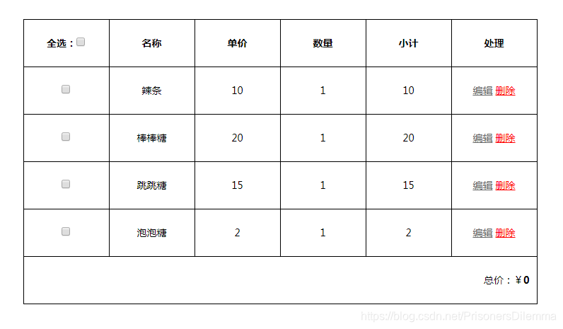 JS小案例：表格编辑简单版