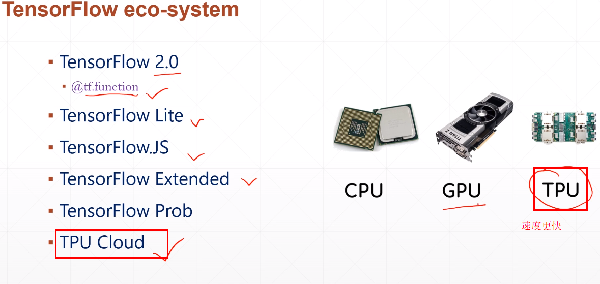 tensorflow2.0笔记1 tensorflow2.0介绍以及安装tensorflow2.0