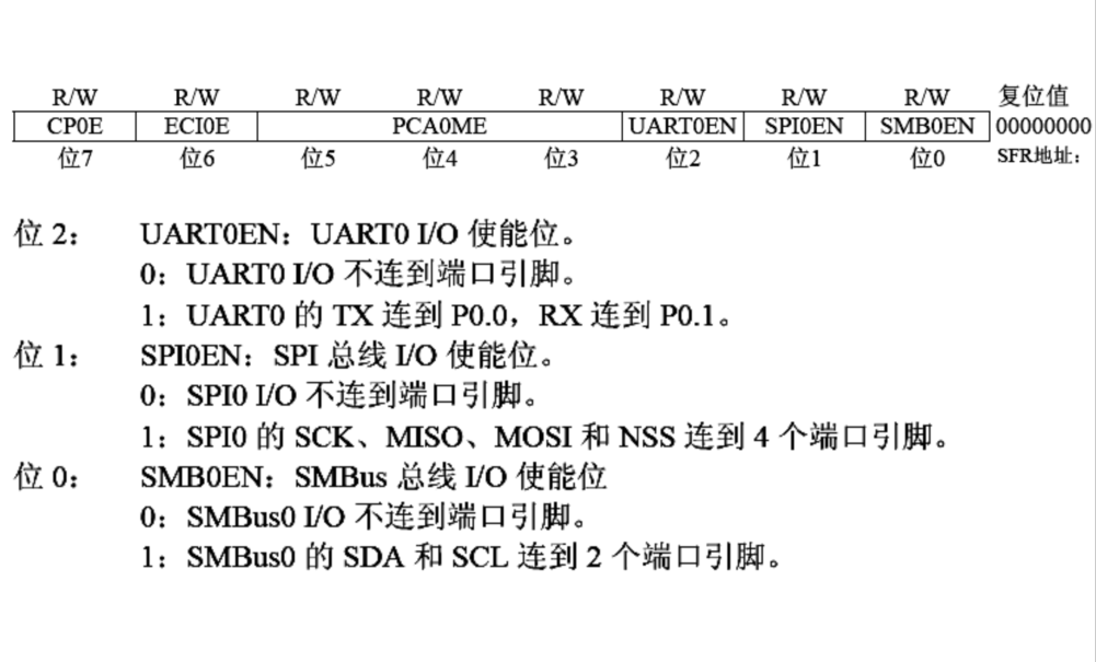 c8051f020單片機基本配置方法