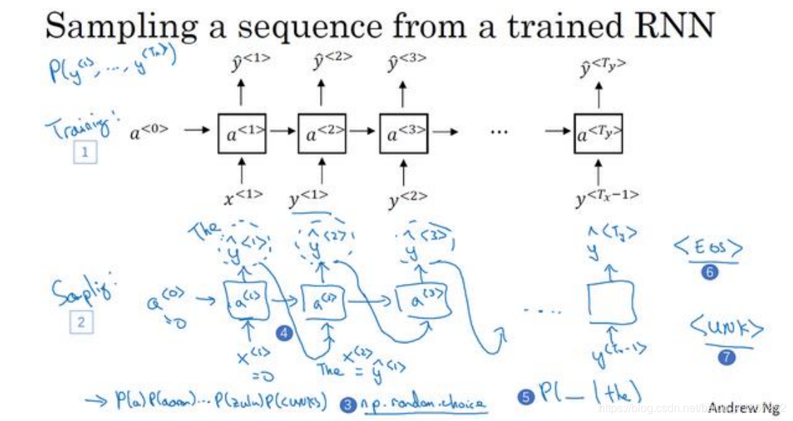 序列模型(Sequence Models)-CSDN博客