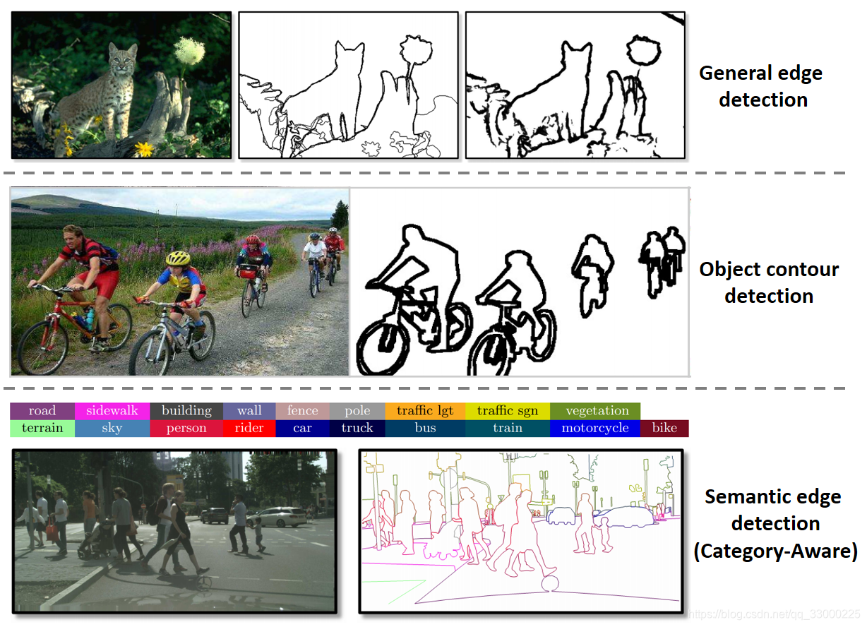 边缘检测 (Edge-Detection) 论文、代码大汇总_bdcn边缘检测全名-CSDN博客