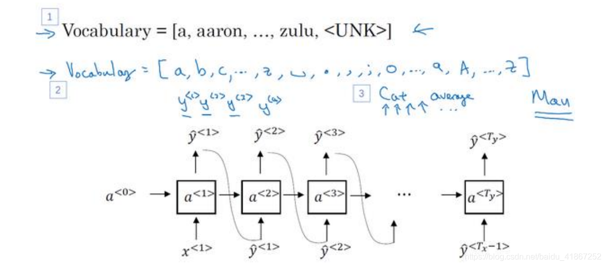 序列模型(Sequence Models)-CSDN博客
