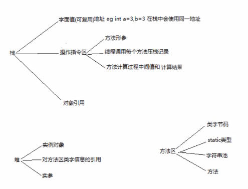 jvm內存結構java內存模型java對象模型