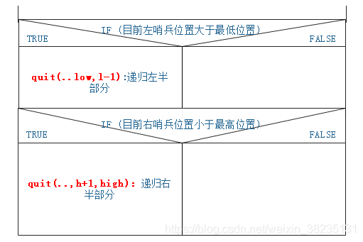 递归函数的调用