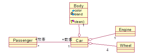 Rational Rose建立类图「建议收藏」