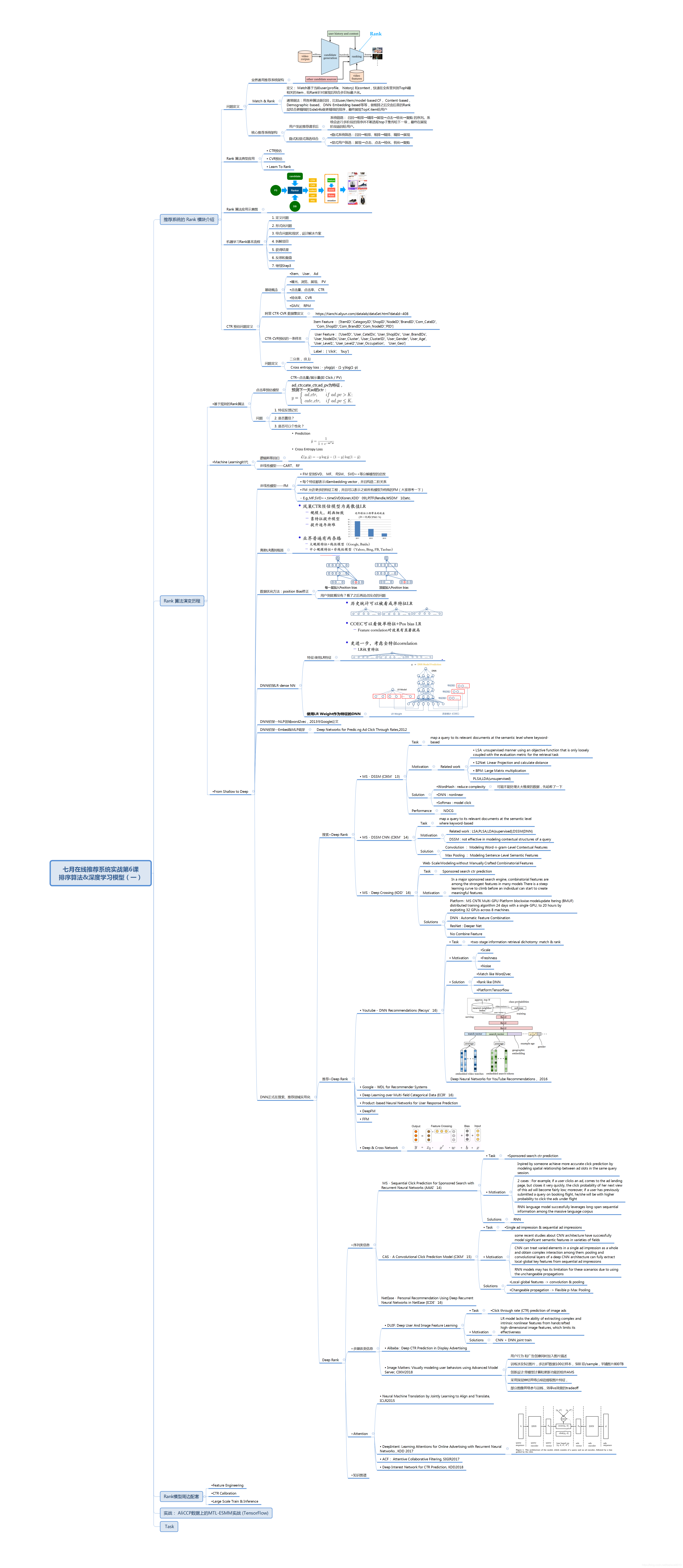 推荐系统第6-7课：排序算法、深度学习模型、rank模块介绍、widedeep模型
