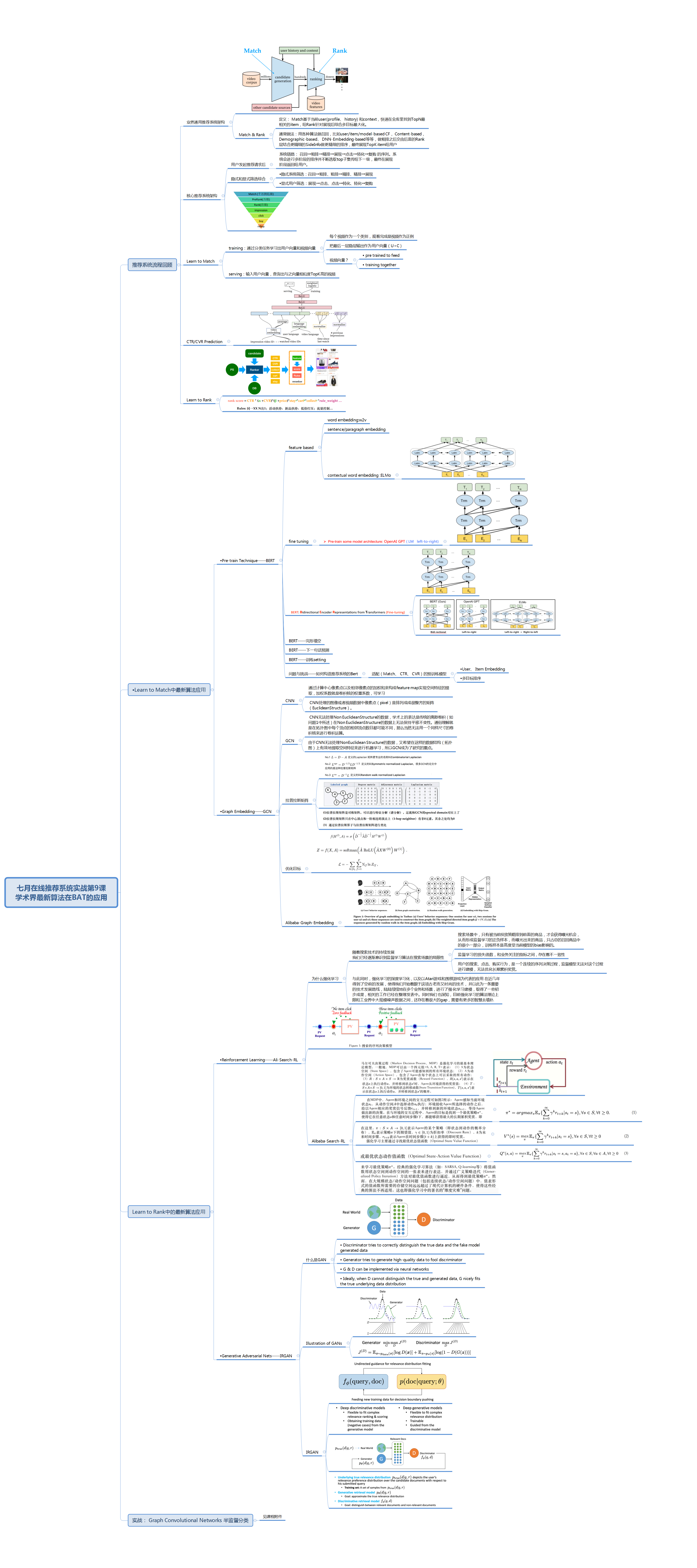 推荐系统第9课：bert，gcn等最新算法在推荐系统中的应用