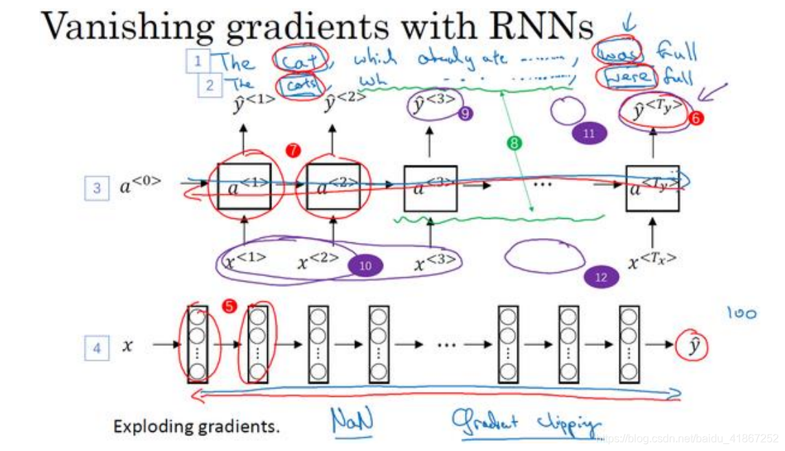 序列模型(Sequence Models)-CSDN博客