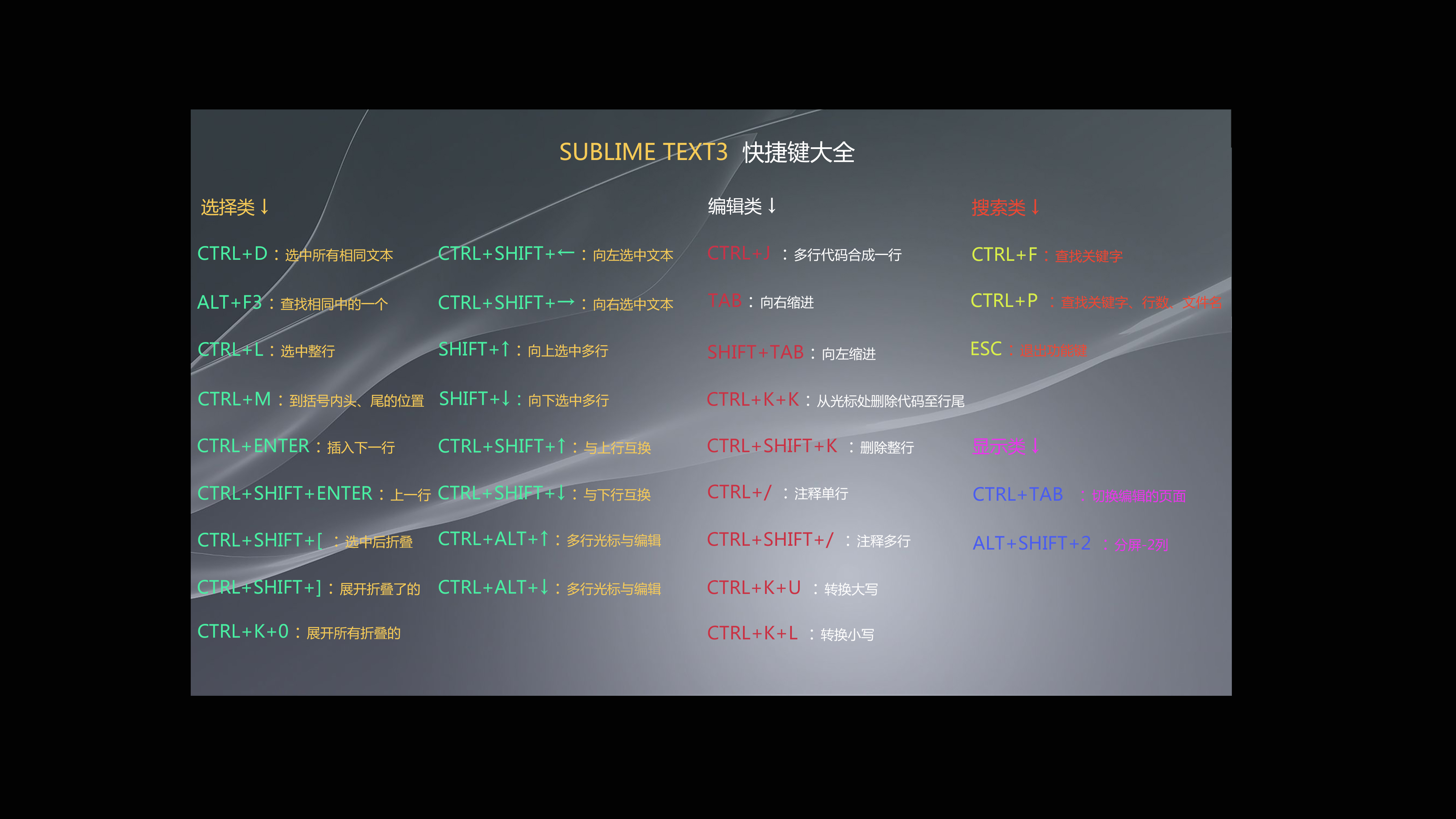 sublime text 快捷键壁纸