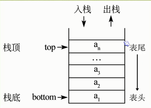 Stack algorithm (2) - Programmer Sought