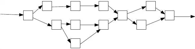 Nxt社区提出的DAG of blocks