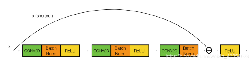 残差网络Residual Networks-残差网络的创建、训练、测试、调参