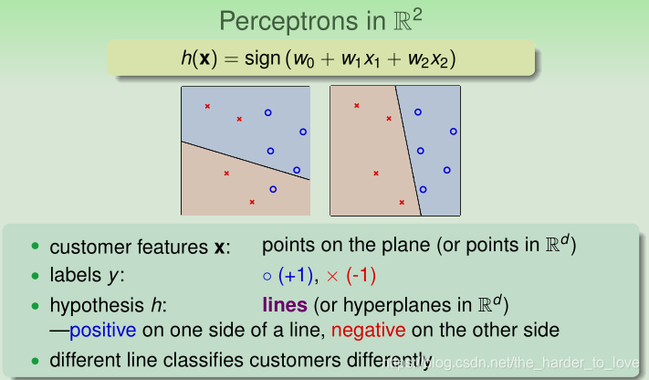 Perceptrons in 2D