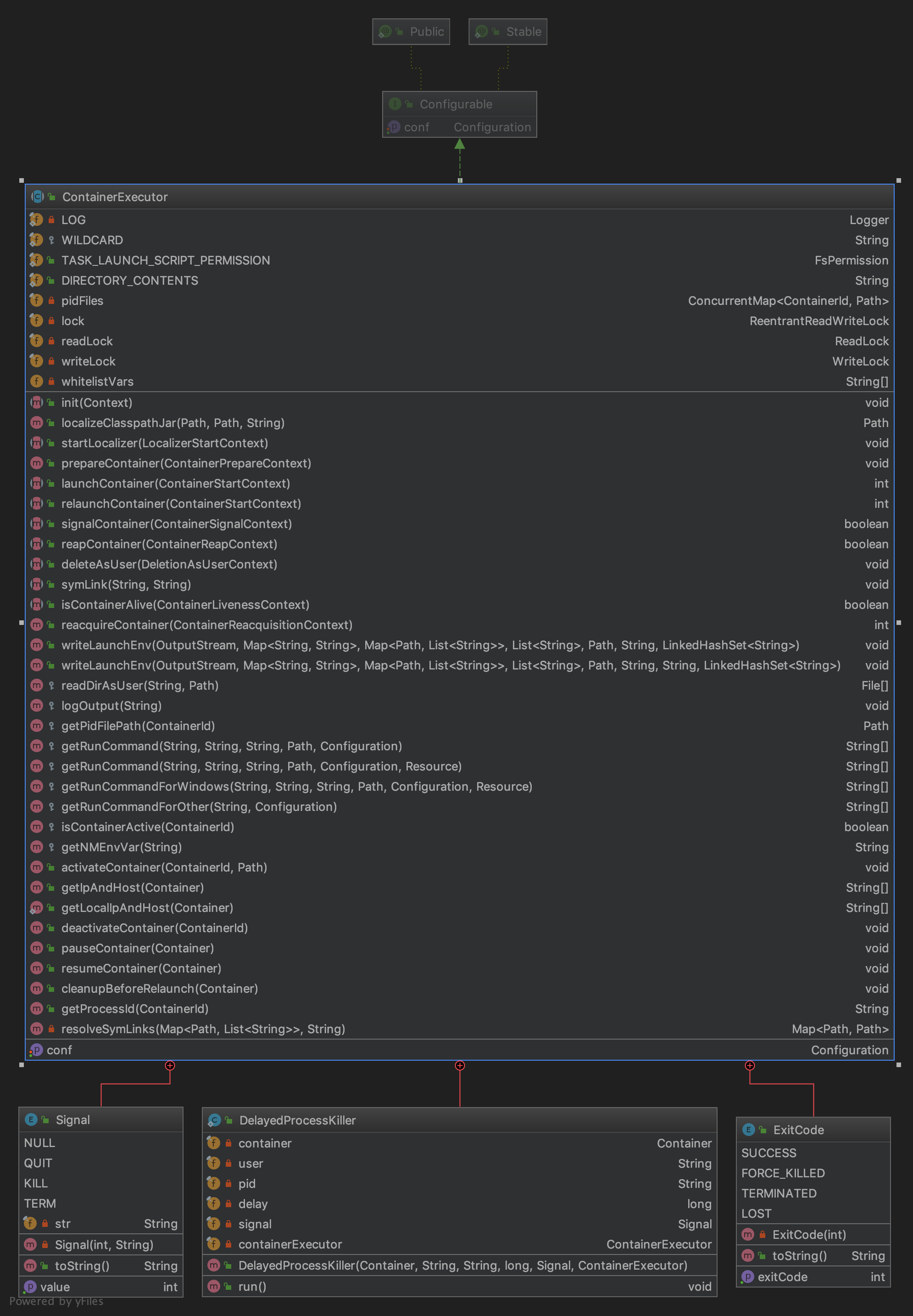 Hadoop3.2.0 源码分析 Container 之 DefaultContainerExecutor 与