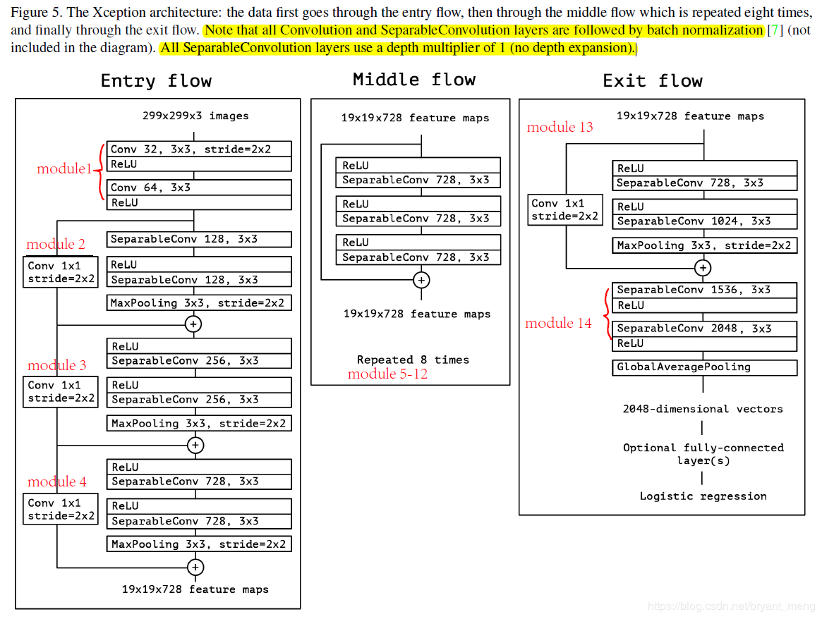 【ShuffleNet V2】《ShuffleNet V2：Practical Guidelines for Efficient CNN Architecture Design》