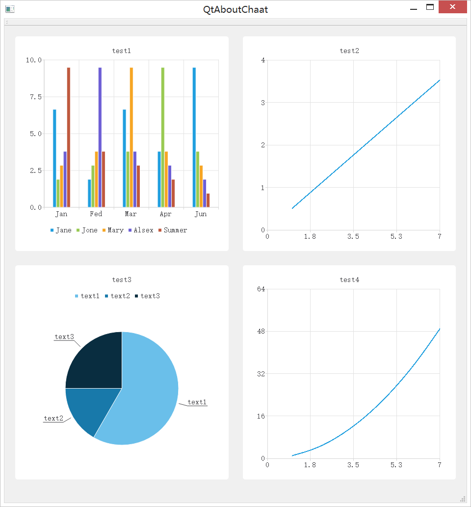 Qt—QChart动态绘图(折现图、曲线图、柱状图、饼图)工厂 V 1.0_qt绘制动态柱状图-CSDN博客