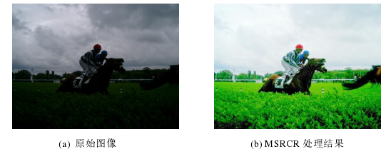 Retinex理论,单尺度Retinex、多尺度Retinex(MSR)、带颜色恢复的多尺度 Retinex(MSRCR)原理
