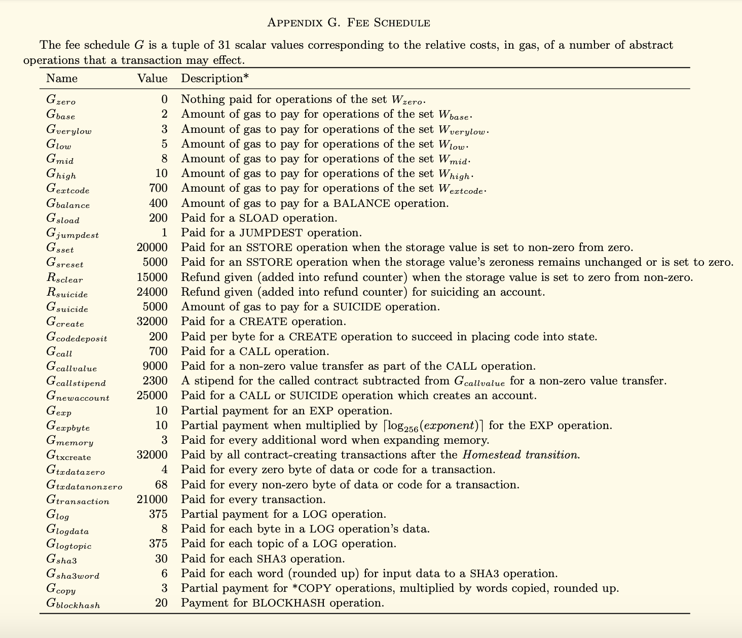 如何估算和优化Gas_gas 预估的方式-CSDN博客