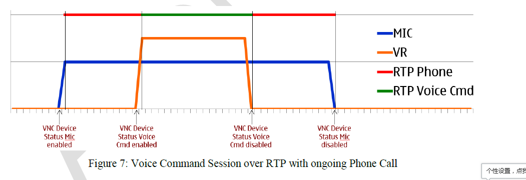 MirrorLink（五 RTP client--整合RTP库到项目中）