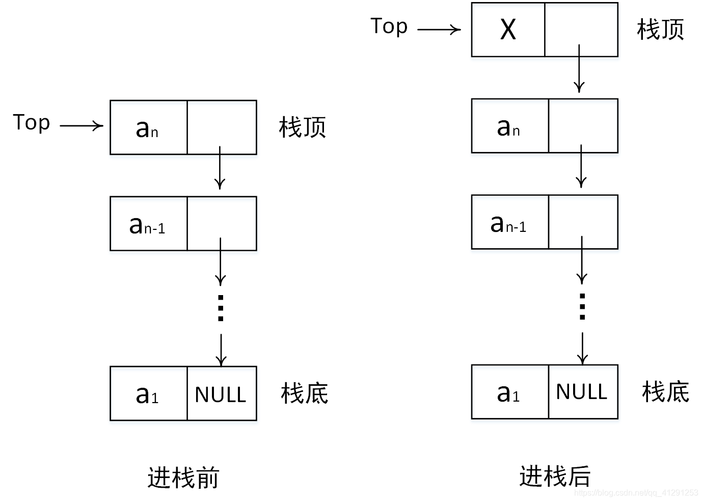 查看源图像