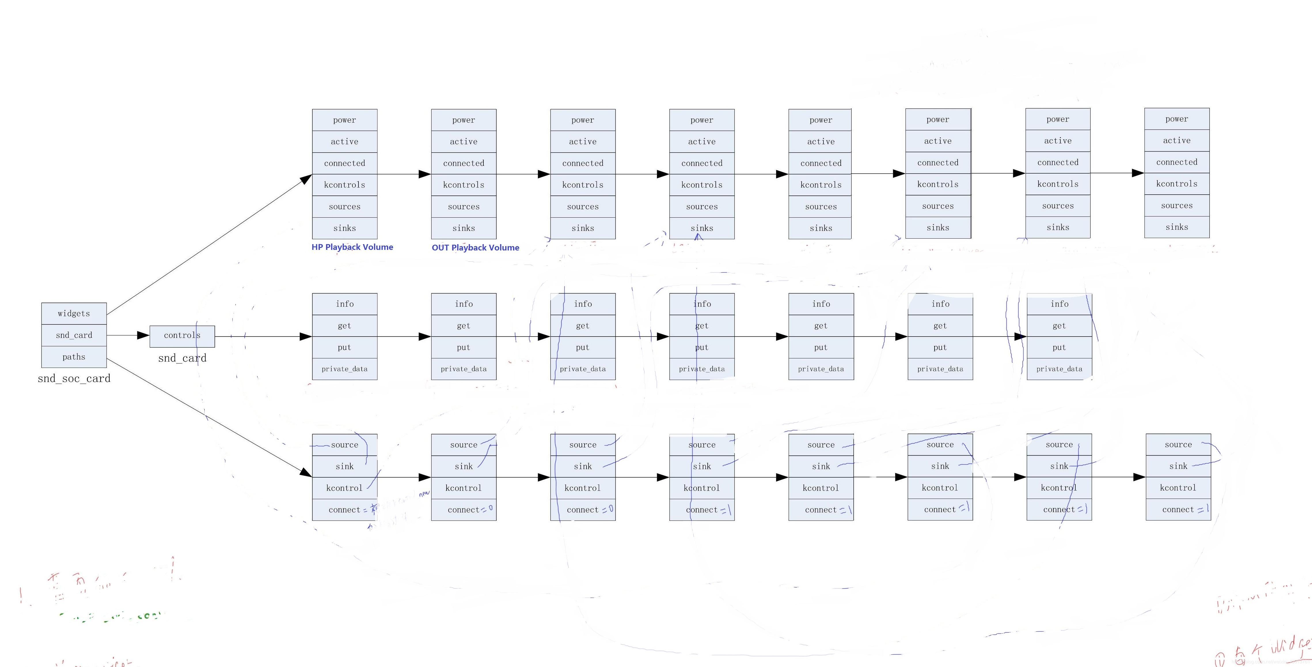 snd简谱_儿歌简谱(3)