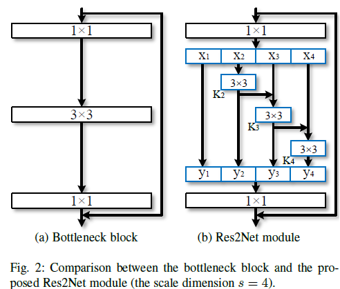 Res2Net模块介绍与tensorflow实现_tf res2net-CSDN博客