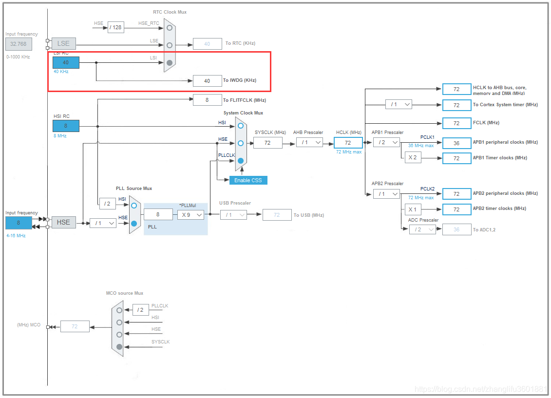Iwd Computer Task STM32 基础系列教程 18 – IWDG_iwdg哪个管脚-CSDN博客