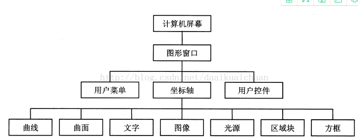 MATLAB中colormap的parula属性 - 程序员大本营