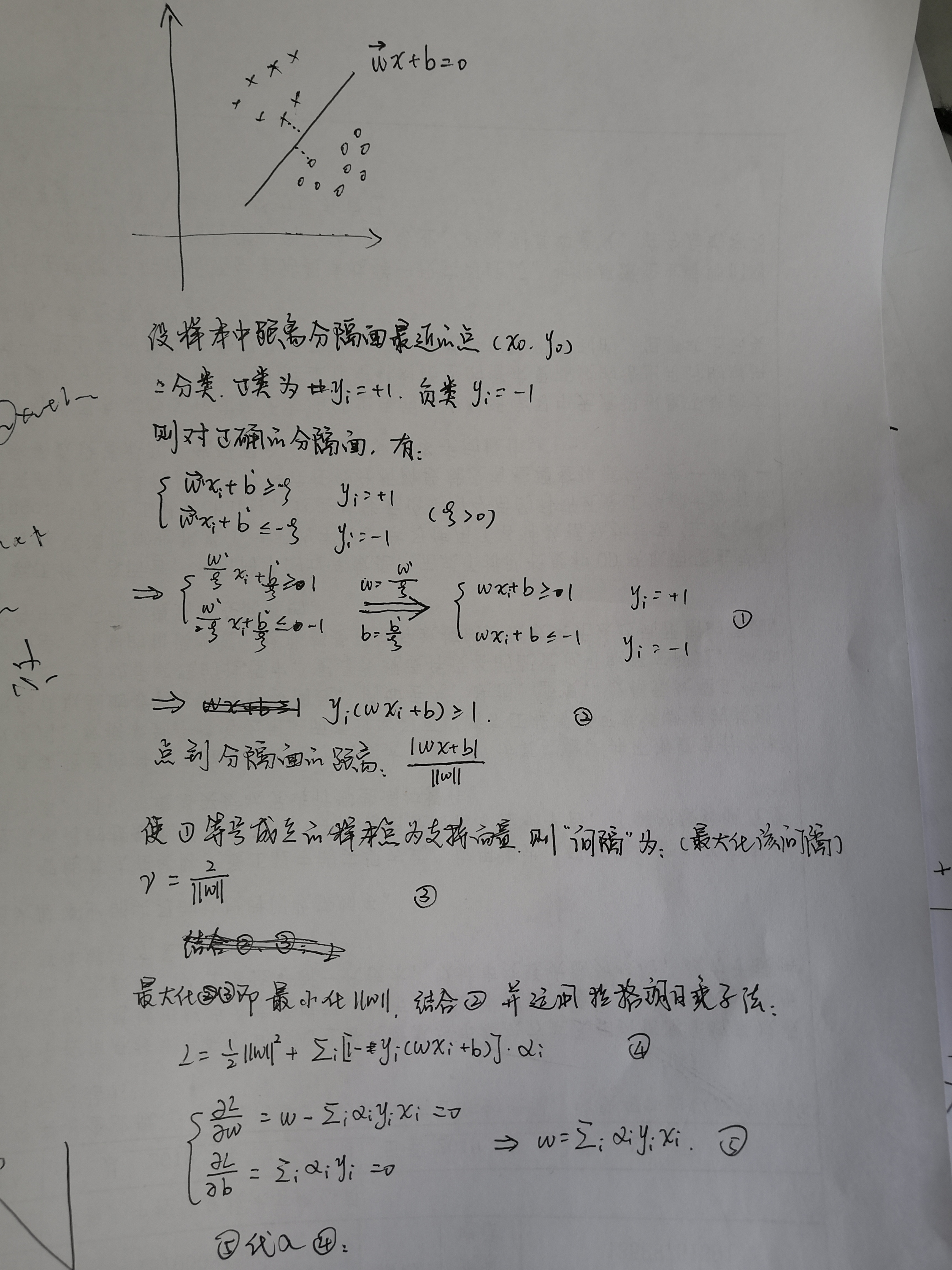 机器学习 手推svm公式 硬间隔 Malofleur Csdn博客