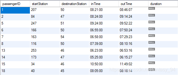 Mysql时间time类型相减求时长 超详细 Fantasy 94的博客 Csdn博客