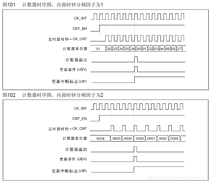 计数器时序图