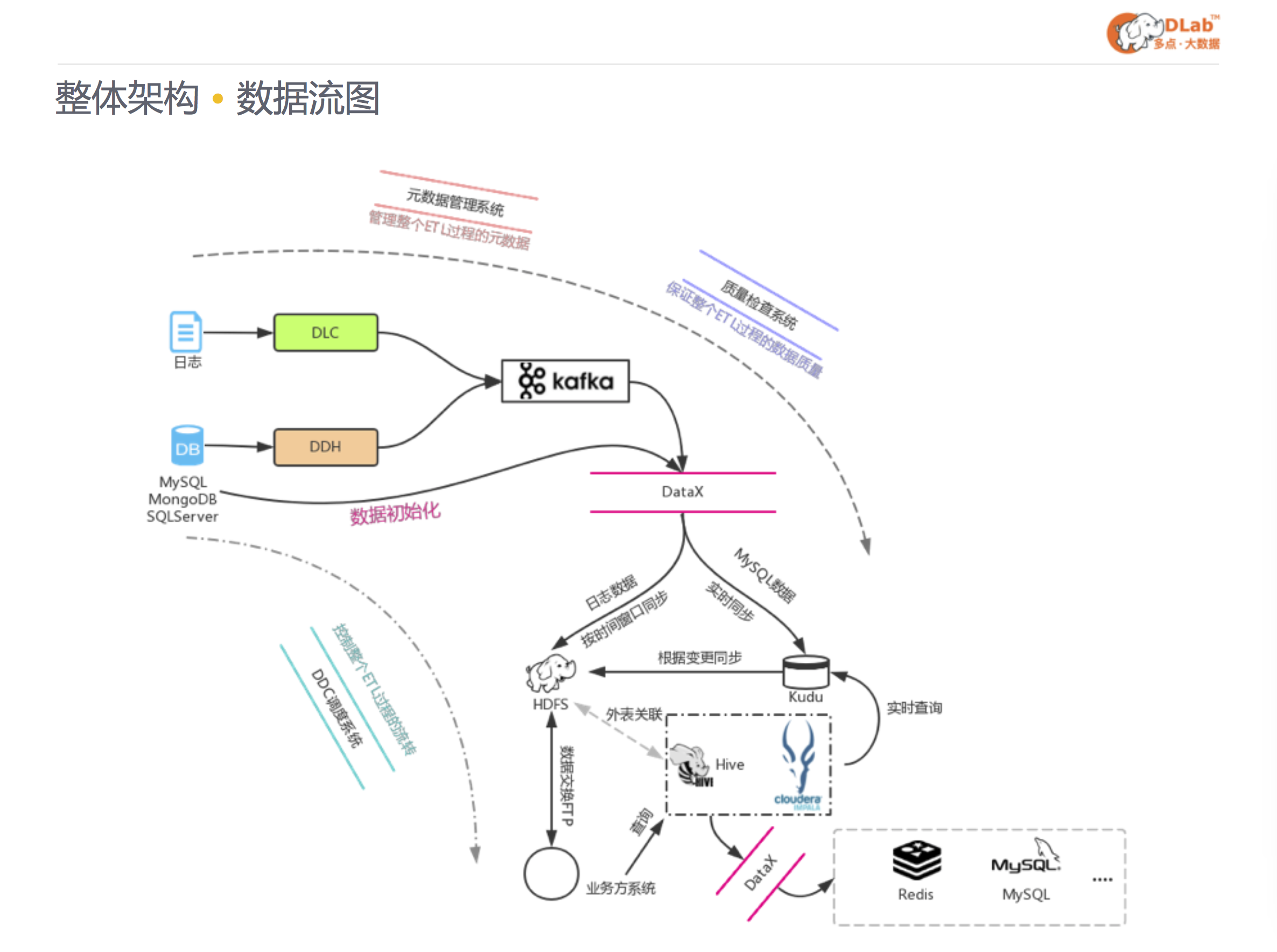 Hive动态分区（Dynamic Partition）导致的内存问题_hive.optimize.sort.dynamic.partition